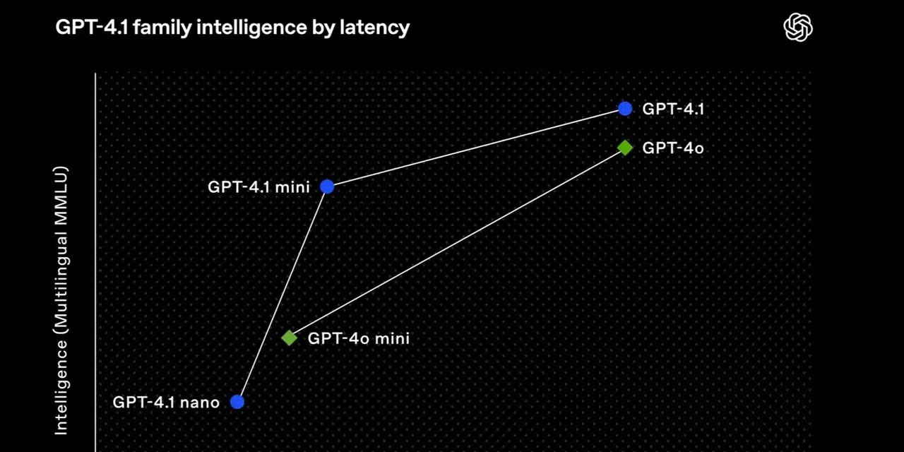 OpenAI’den Yapay Zekâda Yeni Adım: GPT-4.1 Kullanıma Açıldı