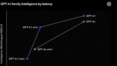 OpenAI’den Yapay Zekâda Yeni Adım: GPT-4.1 Kullanıma Açıldı